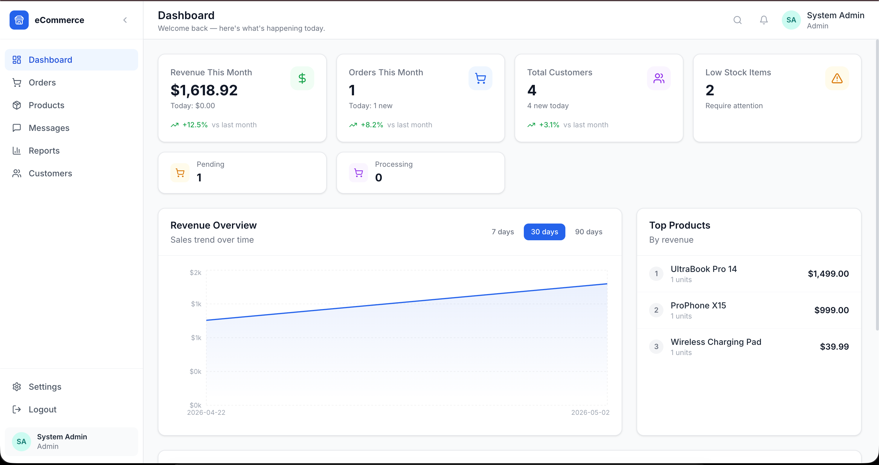 eCommerce Admin Dashboard